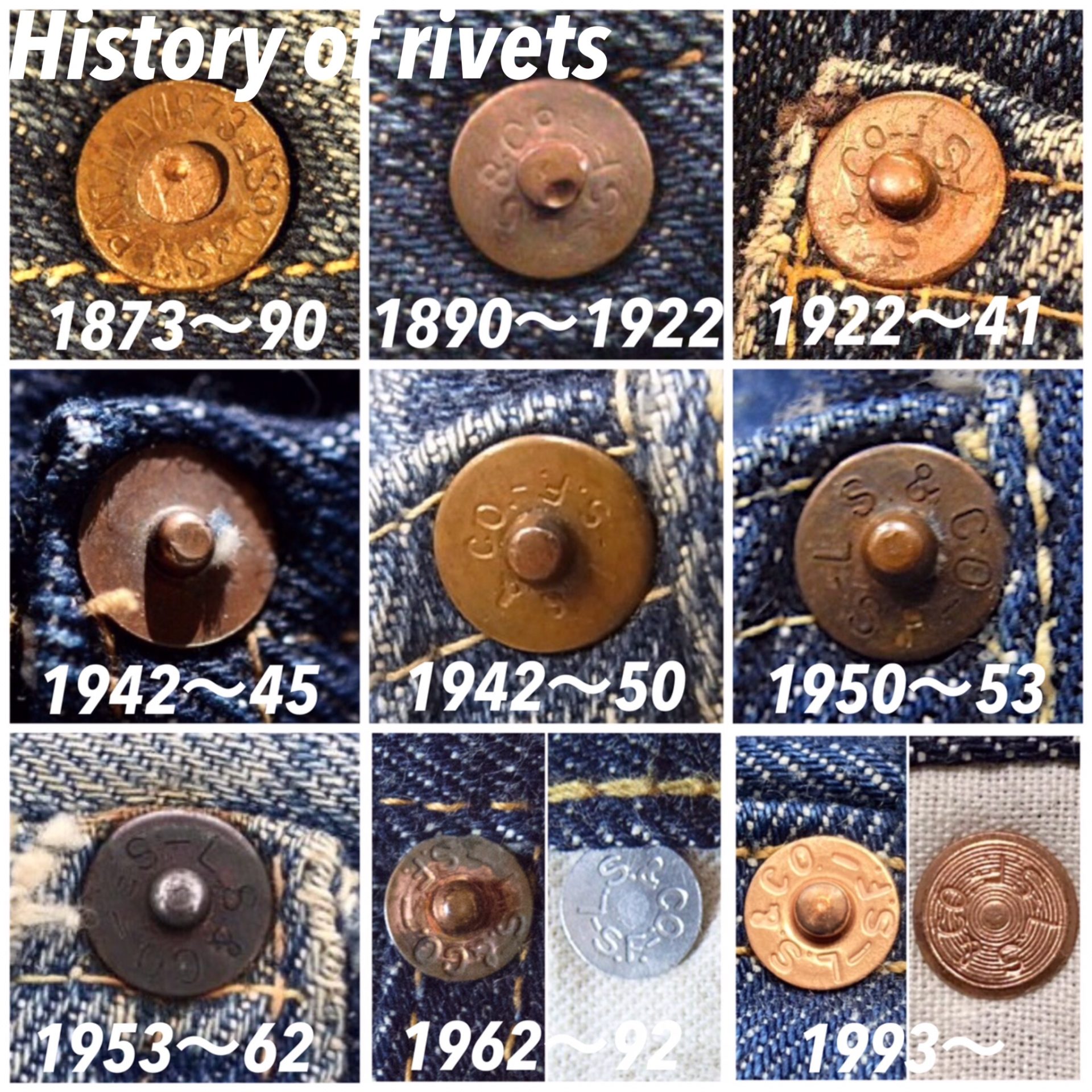 The History of Rivets